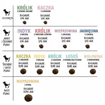 PAKA ZWIERZAKA Ėriena su cukinija S - sausa šunų maista - 9kg