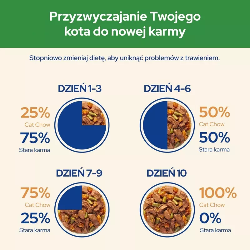 PURINA Cat Chow Sterilised Gig vištiena su baklažanu – drėgnas kačių ėdalas 85 g