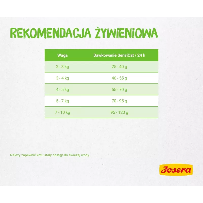 Sausas kačių ėdalas JOSERA SensiCat 10 kg – vištiena, 33% baltymų, 18% riebalų, suaugusioms katėms su jautriu skrandžiu