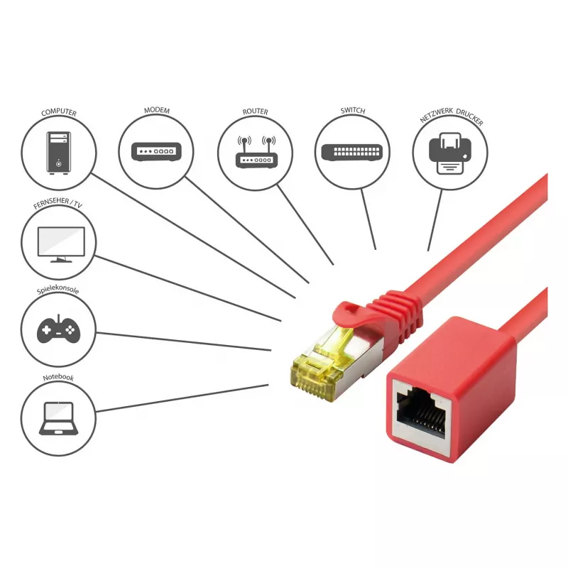 Eterneto jungiamasis kabelis Goodconnections 8070VR-010R raudonas