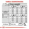 ROYAL CANIN CCN Medium Digestive Care - sausas šunų maistas - 3 kg