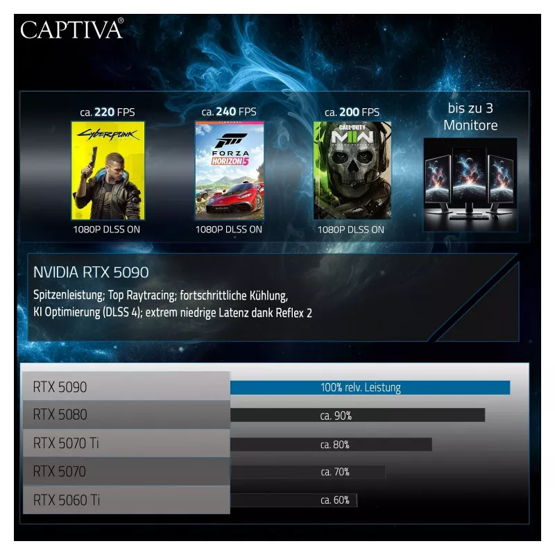 Nešiojamas kompiuteris Captiva Notebook Ultimate Gaming R95-062GE 64GB/4TB SSD RTX5090 Win 11