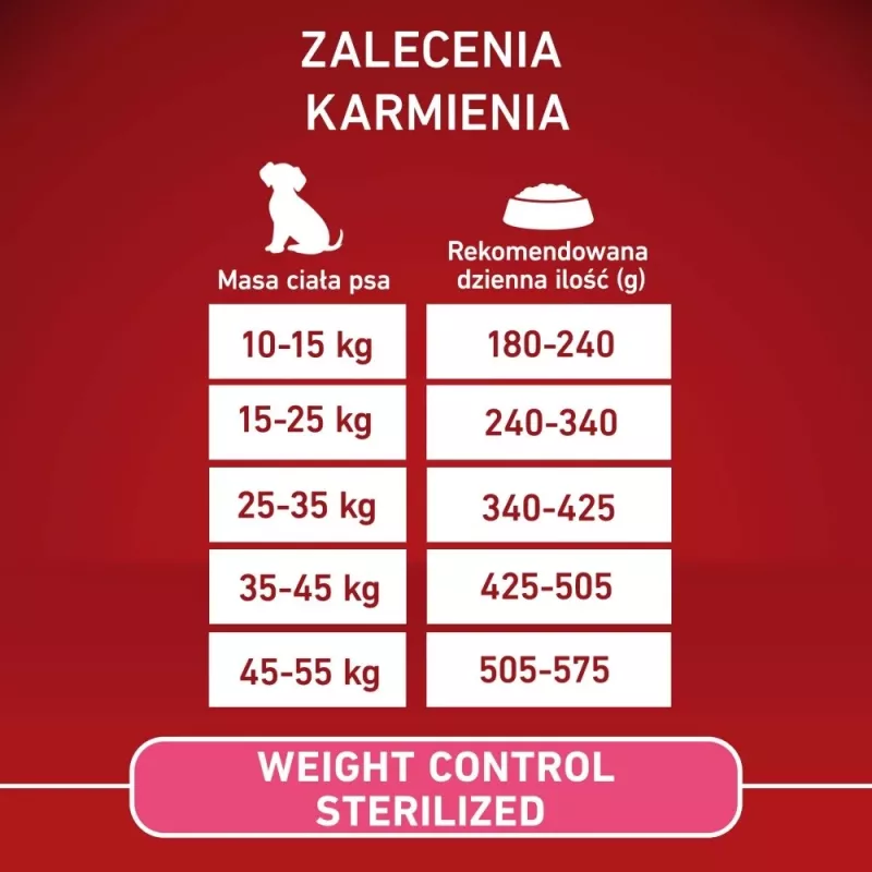 Purina ONE MED/MAX Adult Turkey & Rice 2,5kg sausa suaugusių šunų ėdalo su kalakutiena ir ryžiais