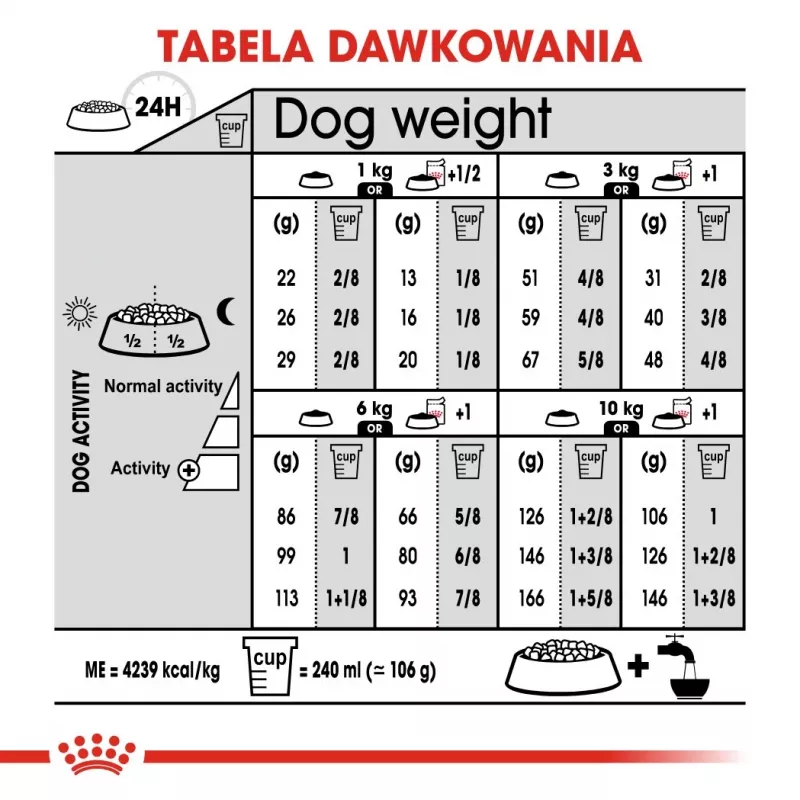 Royal Canin CCN MINI EXIGENT – sausas ėdalas suaugusiems šunims – 3kg