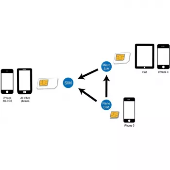 SIM kortelių adapterių rinkinys LogiLink AA0047