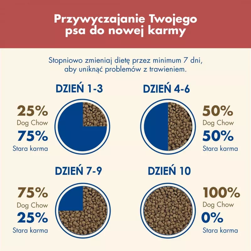 Purina DOG CHOW Sensitive Adult 14 kg su lašiša