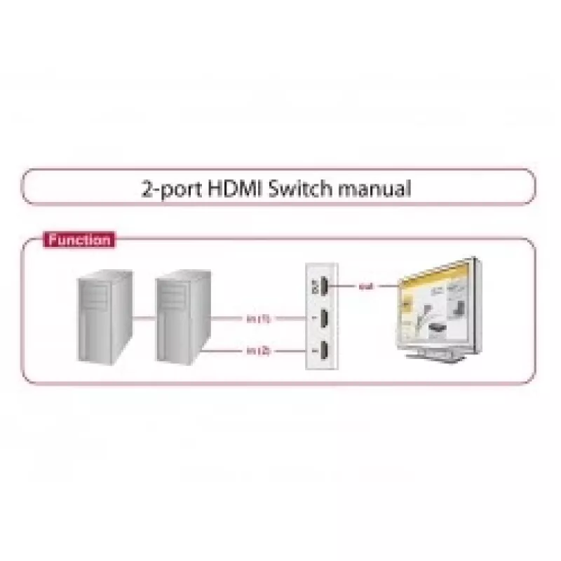 HDMI vaizdo perjungiklis DeLOCK 87663