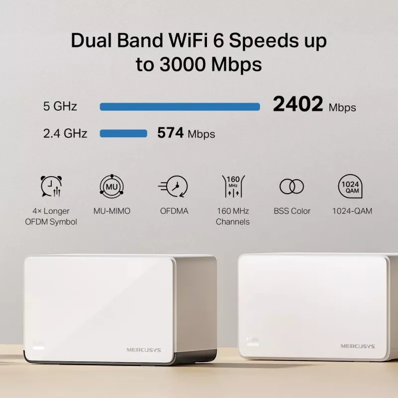 MERCUSYS Halo H85X maršruto parinktuvų rinkinys (3 vnt.), Dual-band Wi‑Fi 6 (802.11ax), 2,4/5 GHz, iki 2402 Mbps, 3 LAN prievadai, baltas