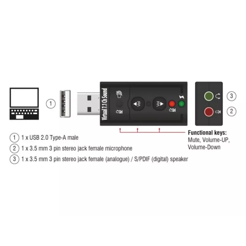 Išorinė garso plokštė DeLOCK 63926 7.1 kanalų USB