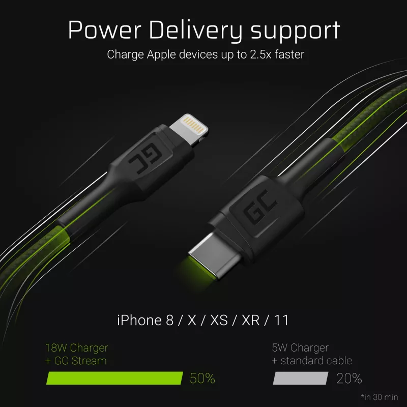 Laidas Lightning – USB‑C Green Cell KABGC07, 1 m, juodas, Lightning (vyriškas) – USB‑C (vyriškas), 480 Mbps