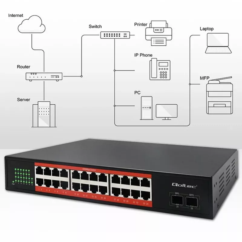 QOLTEC Gigabit Ethernet PoE tinklo jungiklis 24xRJ45 2xSFP