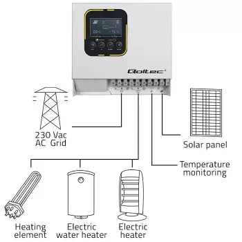 Inverteris QOLTEC ECO Solar Boost 4kW MPPT LCD, 4 kW galia, MPPT valdiklis, LCD ekranas