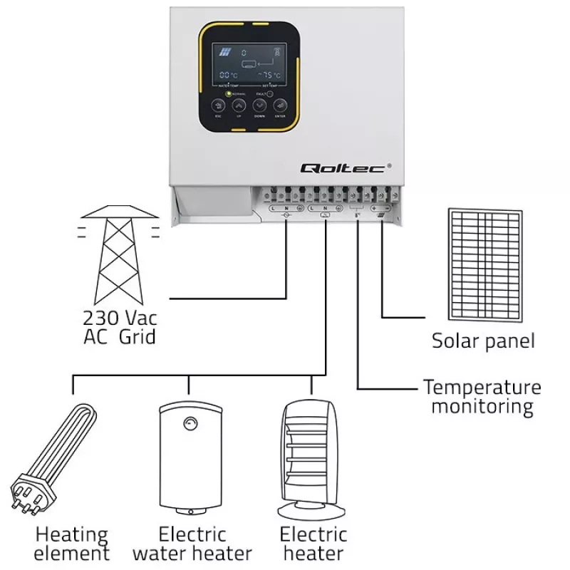 Inverteris QOLTEC ECO Solar Boost 4kW MPPT LCD, 4 kW galia, MPPT valdiklis, LCD ekranas
