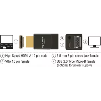 Keitiklis DeLOCK 65895 HDMI A į VGA ir 3,5 mm garsas, juodas