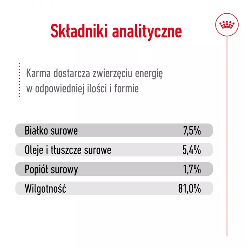 ROYAL CANIN SHN Medium Adult padaže – šlapias ėdalas suaugusiems vidutinių veislių šunims – 10x140g