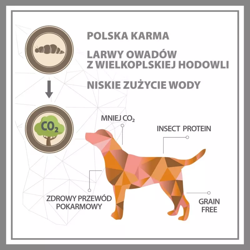 PUPIL Premium Insects sausas šunų maistas su vabzdžių baltymais - 12kg