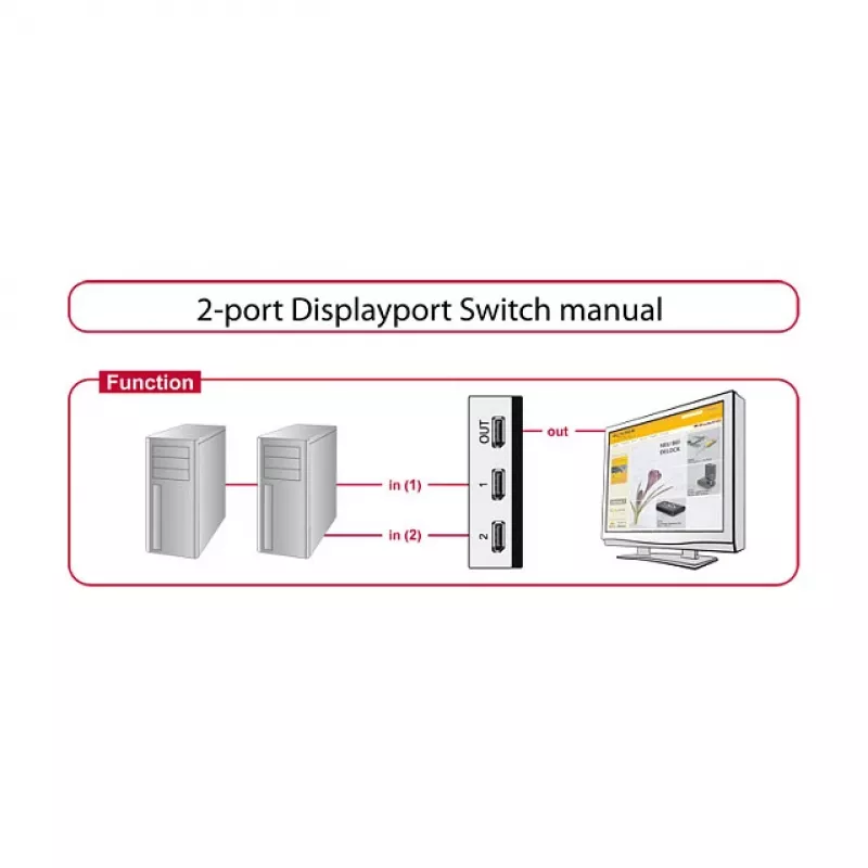 Vaizdo jungiklis DeLOCK 87668 DisplayPort