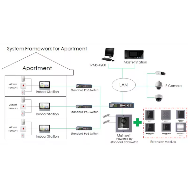 Iškvietimo modulis (6 mygtukų) HIKVISION DS-KD-KK