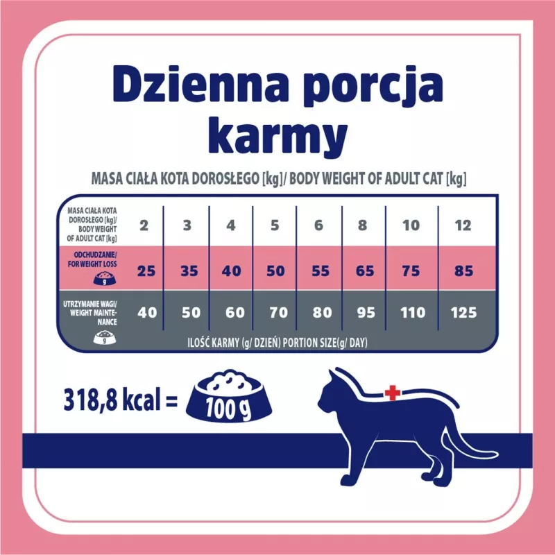 VET RESPONSE Weight balance – sausas kačių ėdalas – 1,6 kg