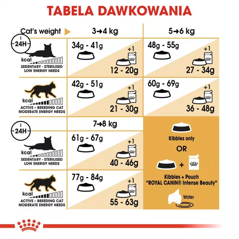 Sausas kačių ėdalas Royal Canin Bengal Adult 2 kg – paukštiena, 40% baltymų, 18% riebalų, virškinimo ir odos priežiūra
