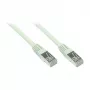 Goodconnections 8550-002 Ethernet Patch Laidas Pilkas