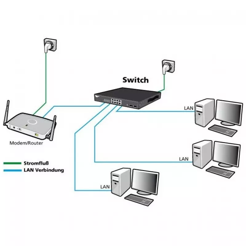 ALLNET ALL-SG8418PM 18 prievadų Gigabit PoE jungiklis – 16 PoE prievadų, 2 uplink prievadai
