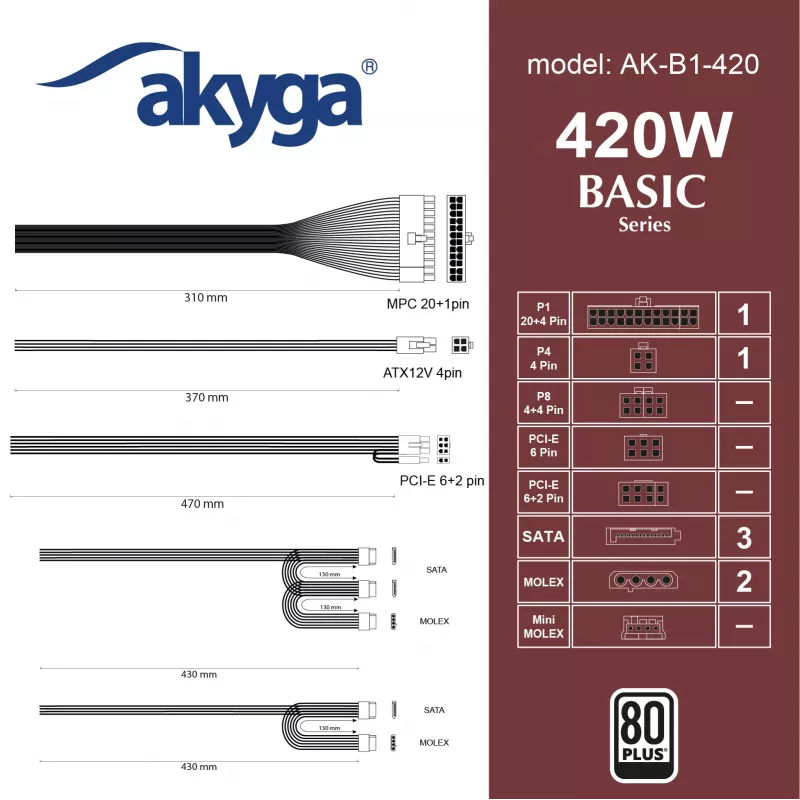 Akyga Basic AK-B1-420 ATX maitinimo blokas 420 W, 120 mm ventiliatorius, pasyvus PFC, pilkas
