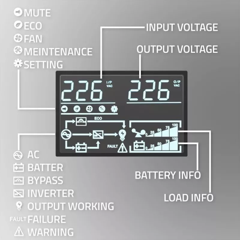 Qoltec nepertraukiamo maitinimo šaltinis (UPS) | 1kVA | 1000W | galios koeficientas 1.0 | LCD | EPO | USB | Online