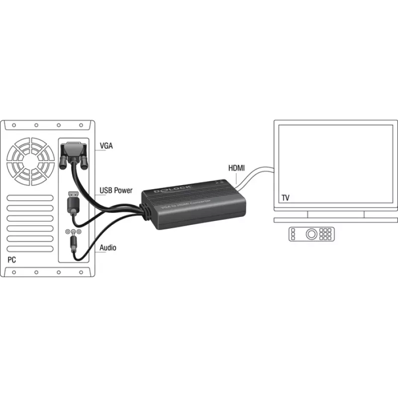 Vaizdo kabelio adapteris DeLOCK 62597 0,25 m HDMI Type A – VGA D-Sub + 3,5 mm garsas + USB Type-A, juodas