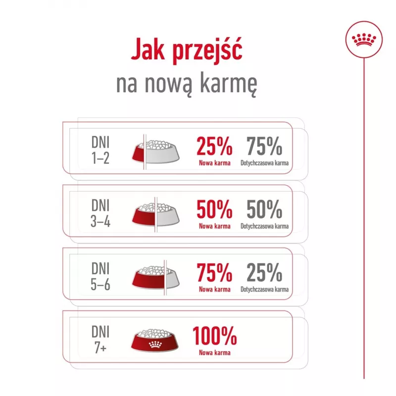 ROYAL CANIN Adult Mini S – sausas šunų ėdalas – 4 kg