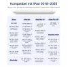 Stylus rašiklis Inateck PCL005_WHITE – skirtas iPad Pro, iPad Mini, iPad 6–10
