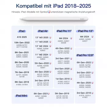 Stylus rašiklis Inateck PCL005_WHITE – skirtas iPad Pro, iPad Mini, iPad 6–10
