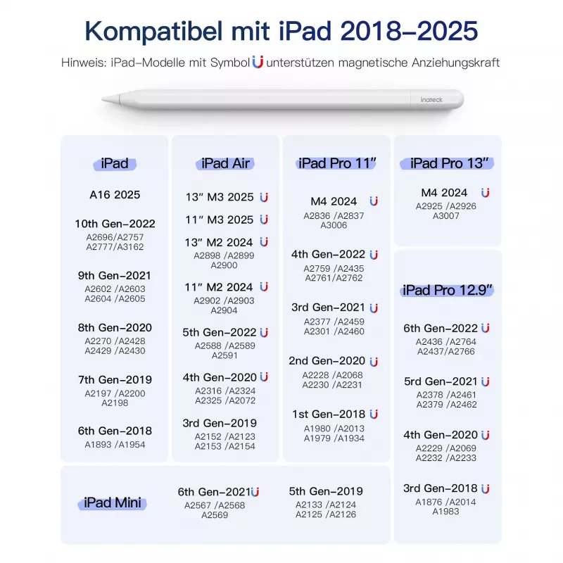 Stylus rašiklis Inateck PCL005_WHITE – skirtas iPad Pro, iPad Mini, iPad 6–10