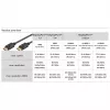 Essential Cable DisplayPort Kištukas > DisplayPort Kištukas, 8K / 120Hz (juoda, 5 Metrai, 40 Gbit/s, DisplayPort 2.0 / 2.1)
