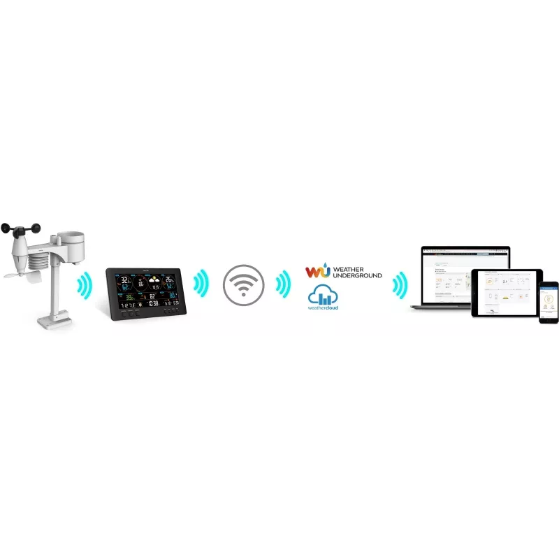 SENCOR SWS 12500 WiFi PRO belaidė meteorologinė stotis