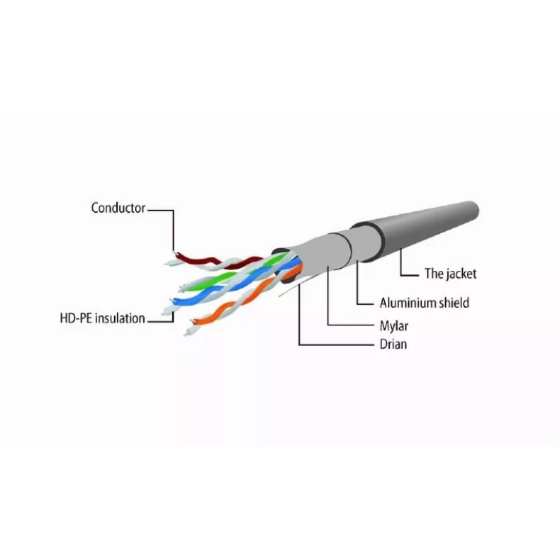 Patch laidas CAT5E Ftp 1M/PP22-1M Gembird