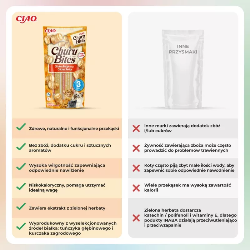 INABA Churu Bites Vištienos receptūros skanėstai katėms - 3x10 g