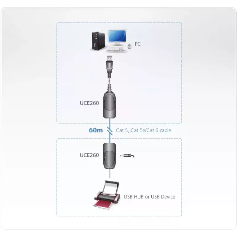 ATEN USB 2.0 prailgintuvas per Cat5e/6 (60 m)