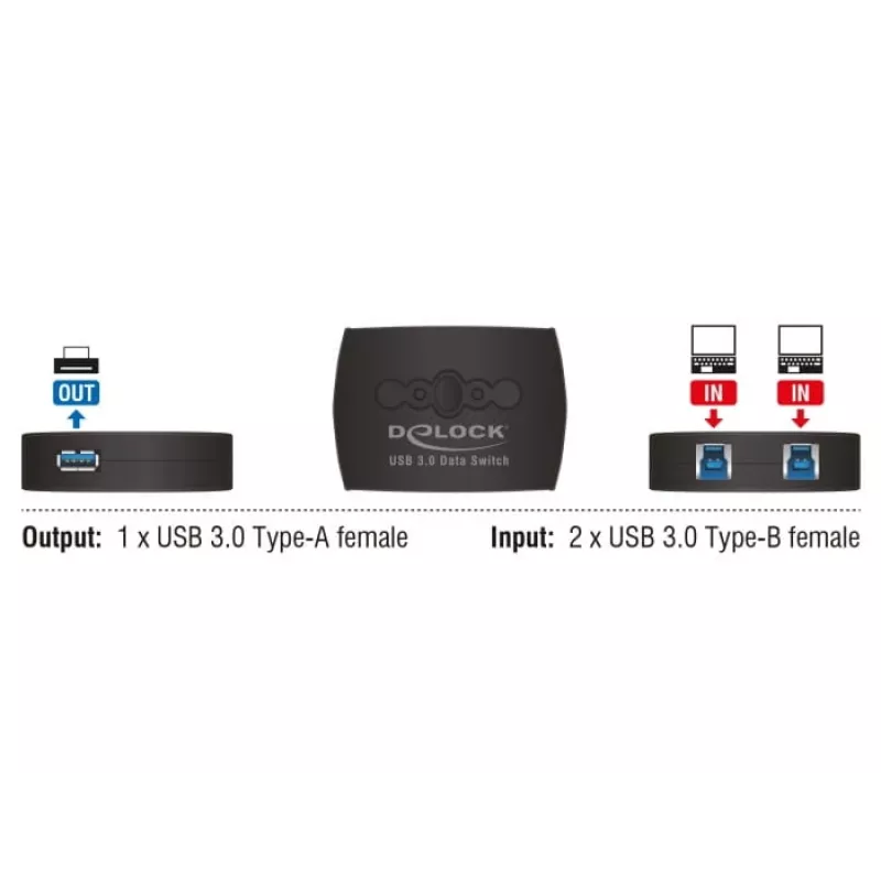 USB jungiklis DeLOCK 87723