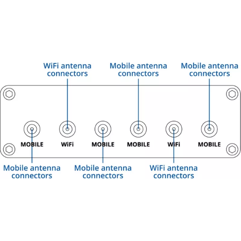 5G maršrutizatorius TELTONIKA RUTM30 – mobilus ir stacionarus su Wi‑Fi