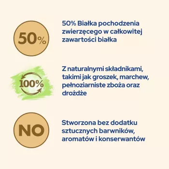 Sausas kačių ėdalas Purina Cat Chow Hairball Control 1,5 kg – suaugusioms katėms, vištienos skonio, 32% baltymų, 11% riebalų
