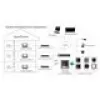 Vaizdo domofonas Hikvision DS-KH6320-TE1, 7 colių liečiamas ekranas, PoE, 1024×600, MicroSD iki 32 GB, Ethernet, Linux