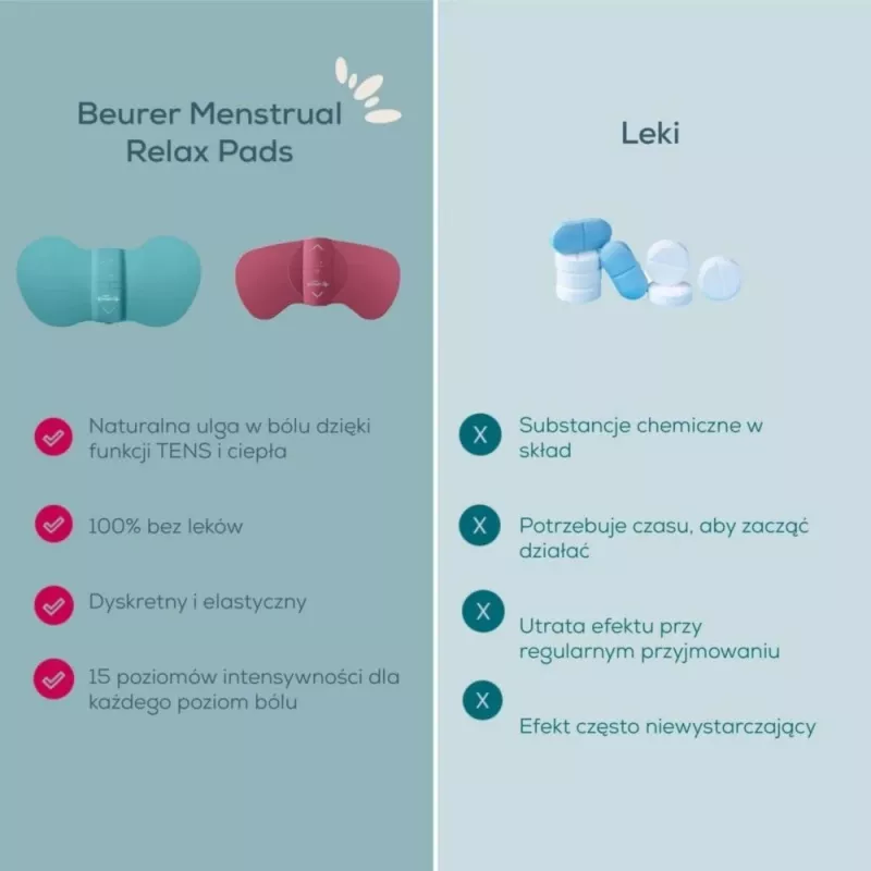 Menstruacinis atpalaidavimo prietaisas Beurer EM 55 su TENS technologija pilvo skausmui malšinti