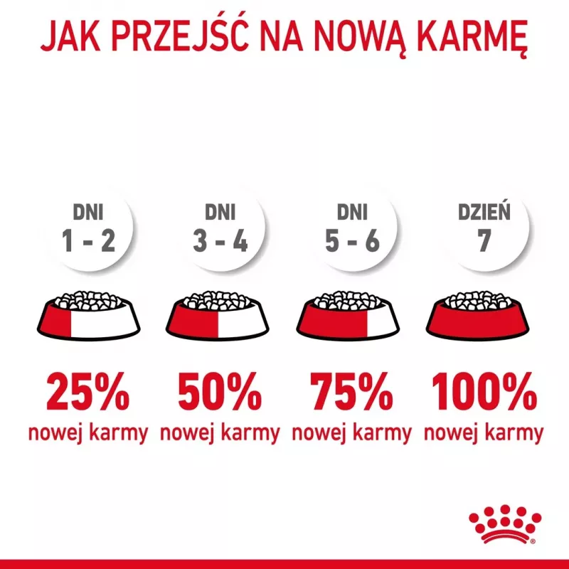 Sausas kačių ėdalas Royal Canin Hairball Care Adult 2 kg – vištiena, 34% baltymų, 15% riebalų