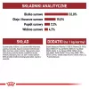 Royal Canin Feline Fit 2kg sausas kačių ėdalas suaugusioms katėms