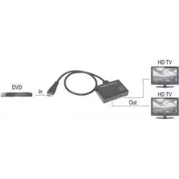 SpeaKa Professional SP-9443508 1+2 prievadų HDMI skirstytuvas juodas (SP-9443508)