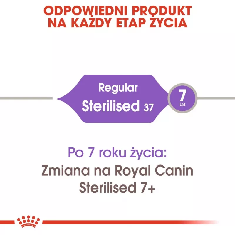 ROYAL CANIN Sterilised 37 sausas kačių ėdalas 10 kg