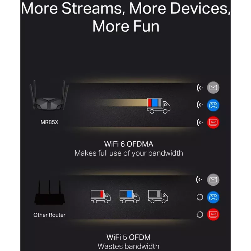 Stalinis maršrutizatorius MERCUSYS MR85X AX3000 dviejų juostų Wi‑Fi 6, 3000 Mbps, 4 antenos, 3 Gigabit LAN prievadai, juodas