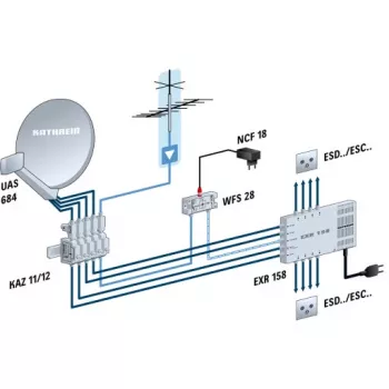 Kathrein 201500001 Antena Pilka