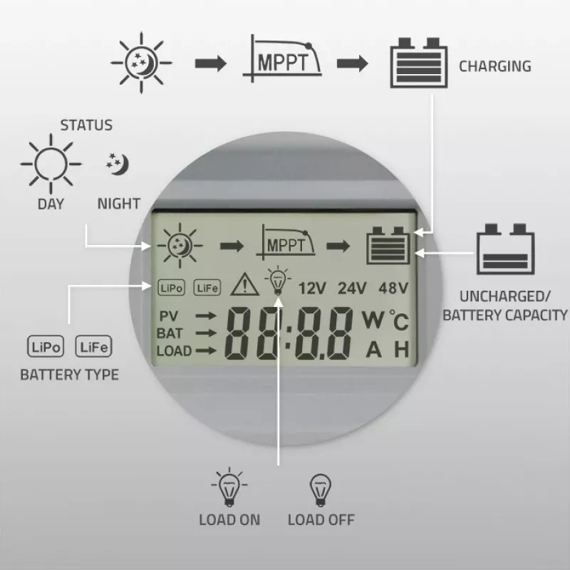 MPPT saulės baterijų įkrovimo valdiklis QOLTEC 10A 12V/24V su LCD ekranu